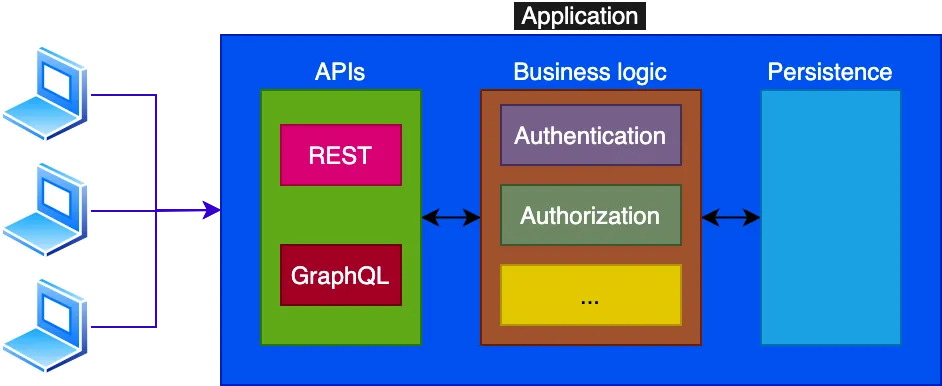 Application diagram