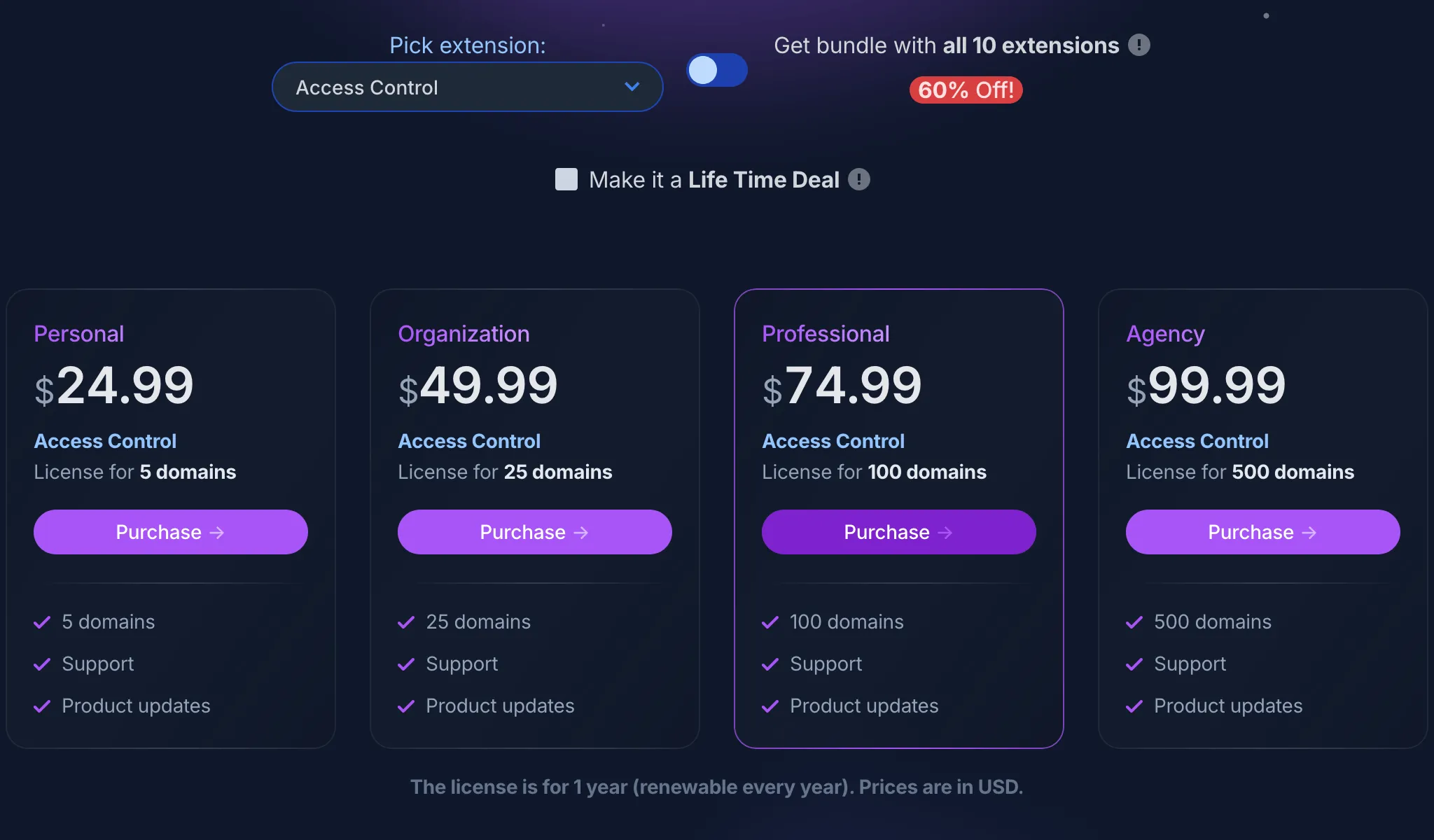 Pricing for extensions